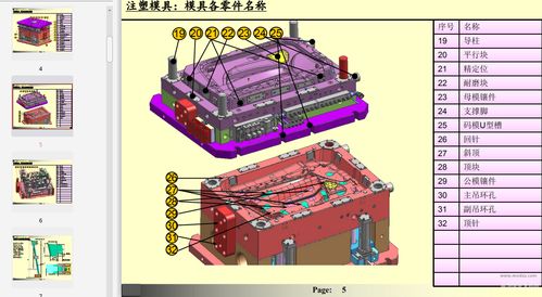 汽车内饰产品模具设计资料 注塑模篇