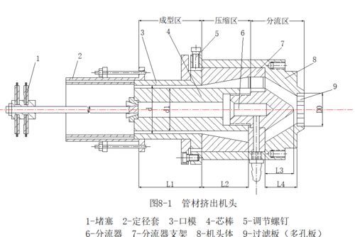 ug塑胶模具设计结构分析是如何挤压成型的