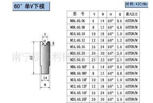 广西南宁柳州折弯机下模 机械设备的关键部件及其应用